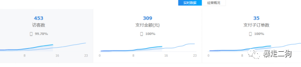 如何通过小红书0成本引流到变现闭环？（狗哥）