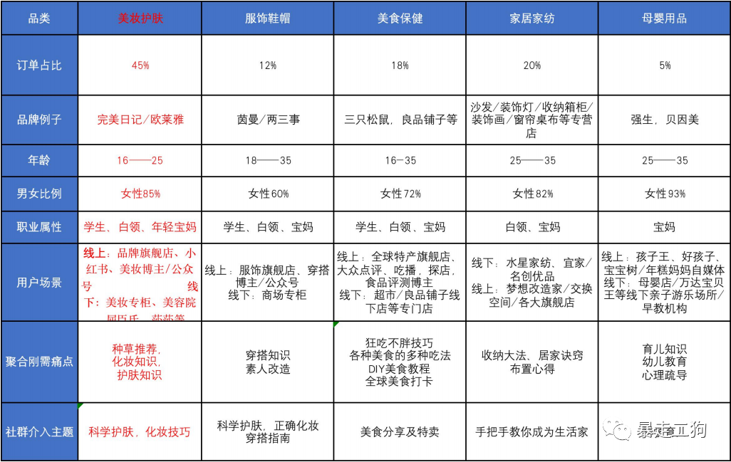 如何从 0-1 组建 500 个群并变现 1000W+？