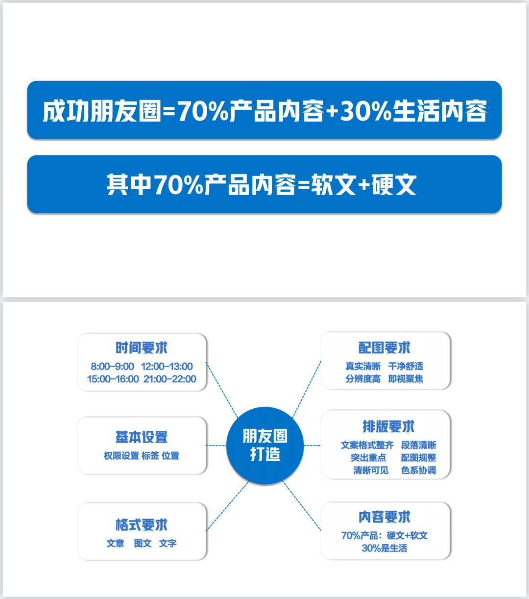 朋友圈被折叠怎么办？教你几个有用的解决方案