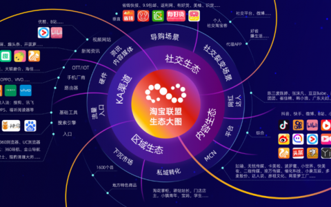 淘客销量计入搜索权重后，淘客真的能起飞吗？