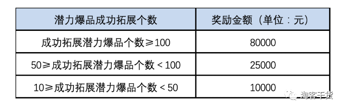 增加收入的7条联盟新政，你关注了几条？