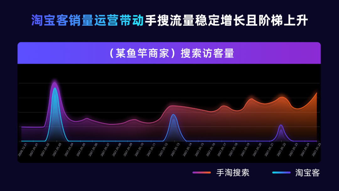 看过来！淘宝客销量计入淘宝主搜，真实数据！