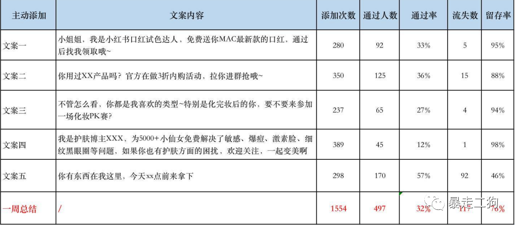 如何从 0-1 组建 500 个群并变现 1000W+？