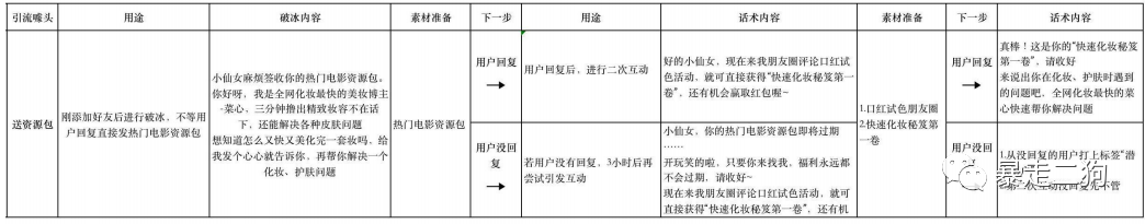 如何从 0-1 组建 500 个群并变现 1000W+？