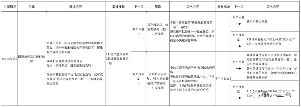 如何从 0-1 组建 500 个群并变现 1000W+？