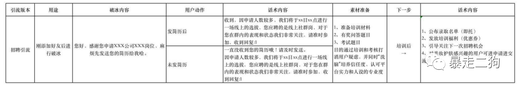 如何从 0-1 组建 500 个群并变现 1000W+？