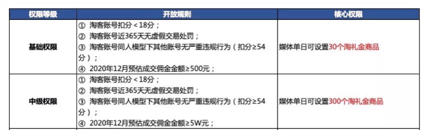 2021年新版淘礼金权限如何开通？