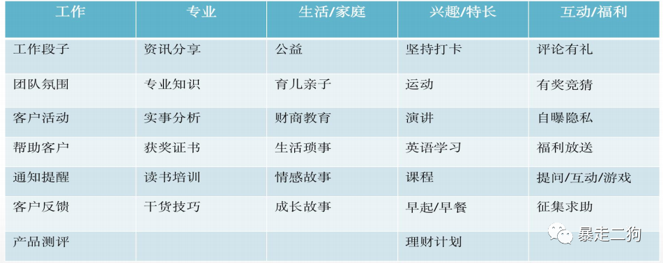 如何从 0-1 组建 500 个群并变现 1000W+？