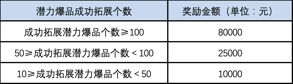 淘宝客从业者，初八迎开工利是包咯！