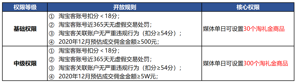 淘宝客从业者，初八迎开工利是包咯！