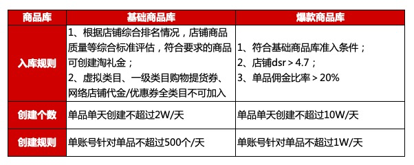 致敬淘宝客从业者，三大秘笈“牛转乾坤”！