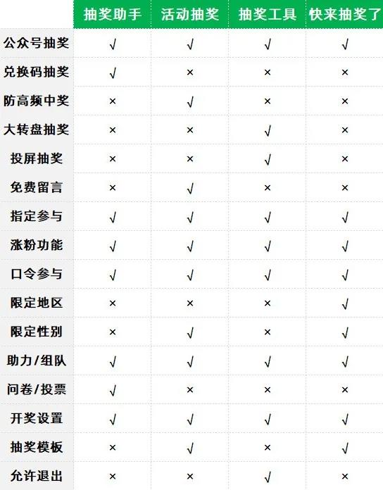 淘客微信抽奖小程序分享