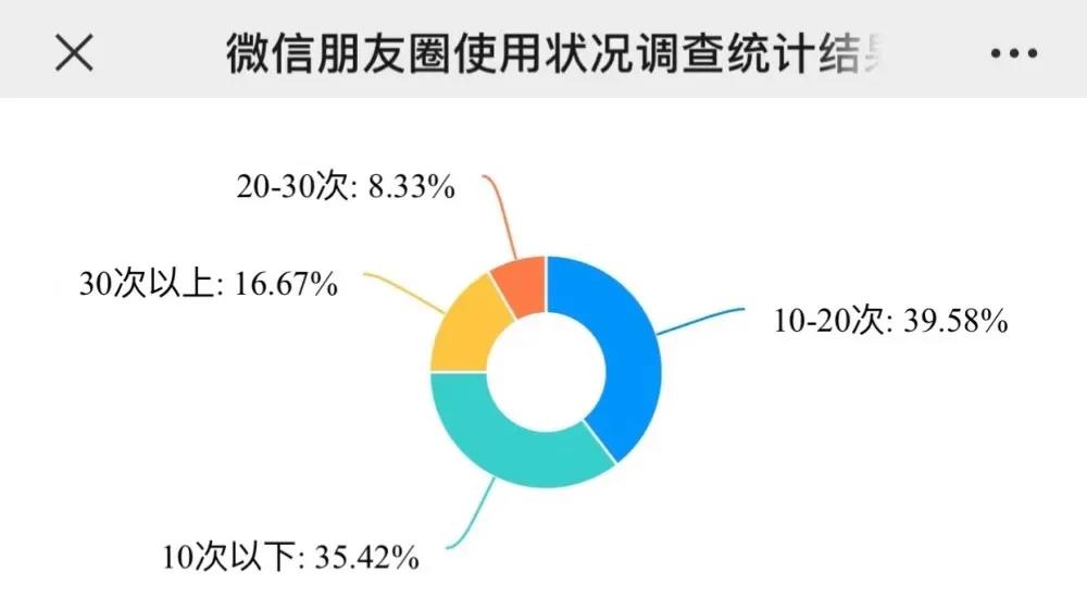 淘客如何打造能卖货的朋友圈？