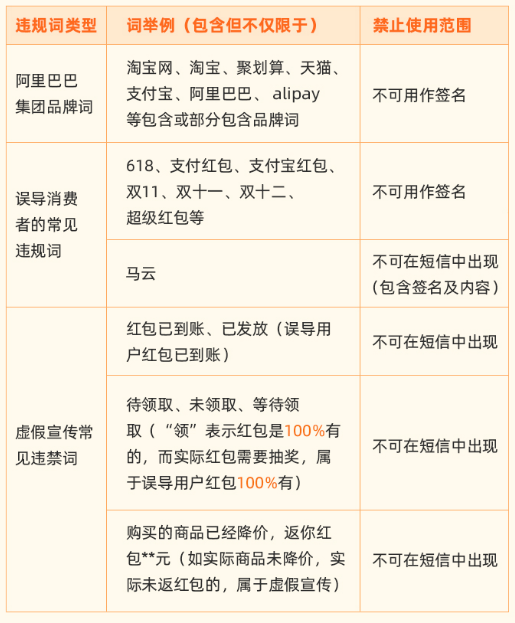 淘客短信渠道违规推广规则解读