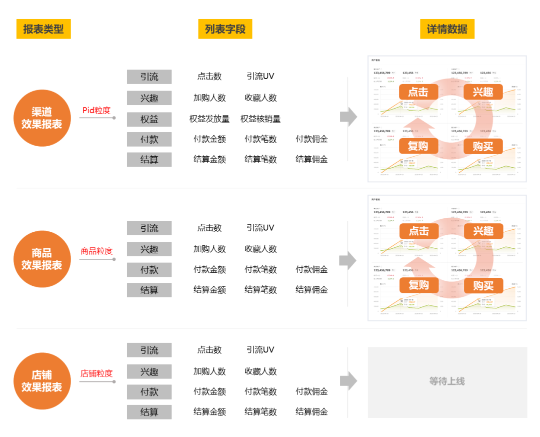 淘宝联盟pub平台报表升级啦，快来报名参加内测吧！