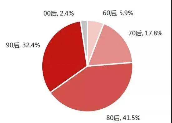 新手淘宝客精准粉丝引流渠道