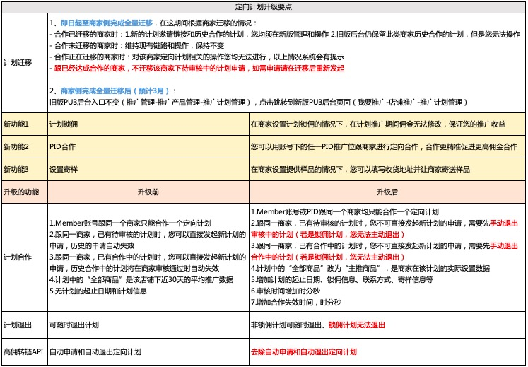 淘宝联盟定向计划升级，淘宝客必须知道的三大利好功能