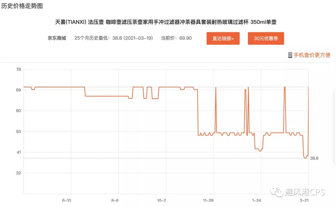 一款可以查京东商品佣金，历史价格，一键转链推广的浏览器插件