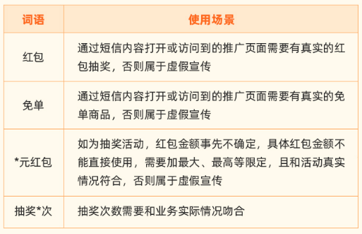 淘客短信渠道违规推广规则解读