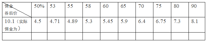 全网最全的首单礼金玩法和解析