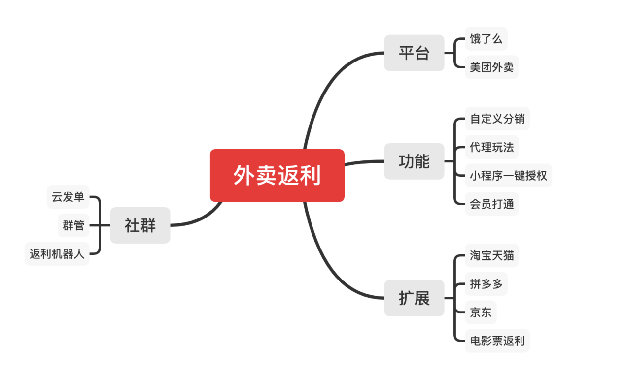 微客云淘客外卖返利小程序系统前200名免费使用