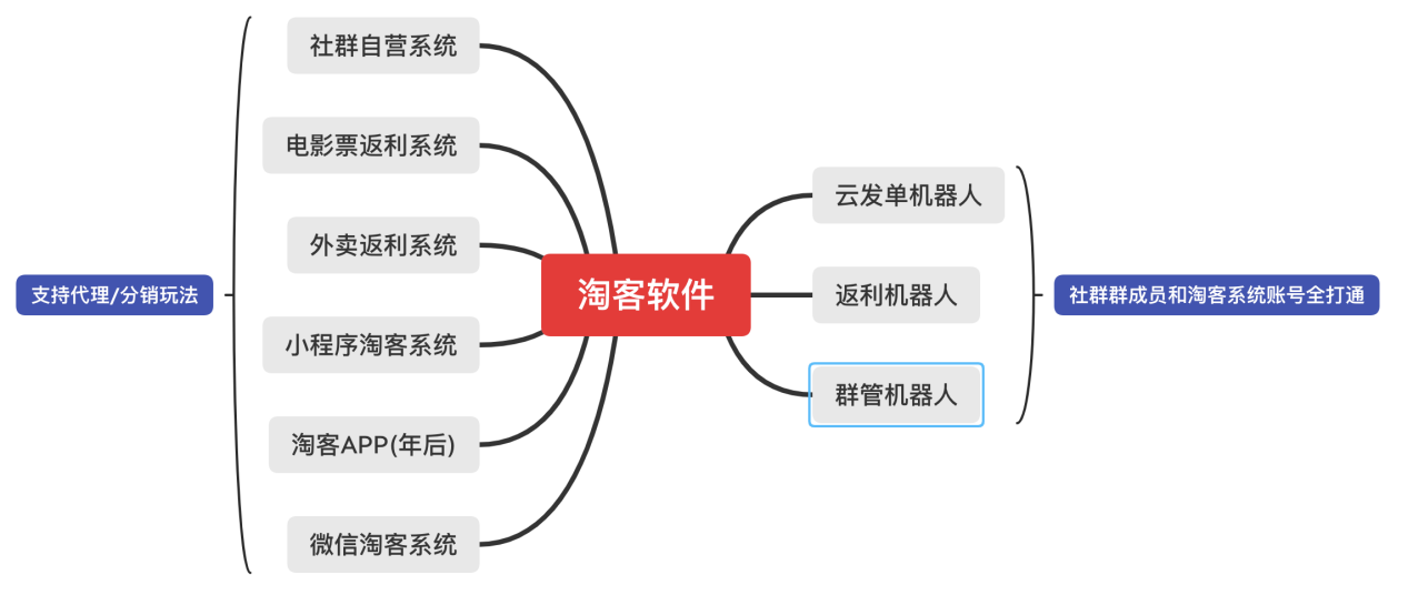 微客云淘客外卖返利小程序系统前200名免费使用