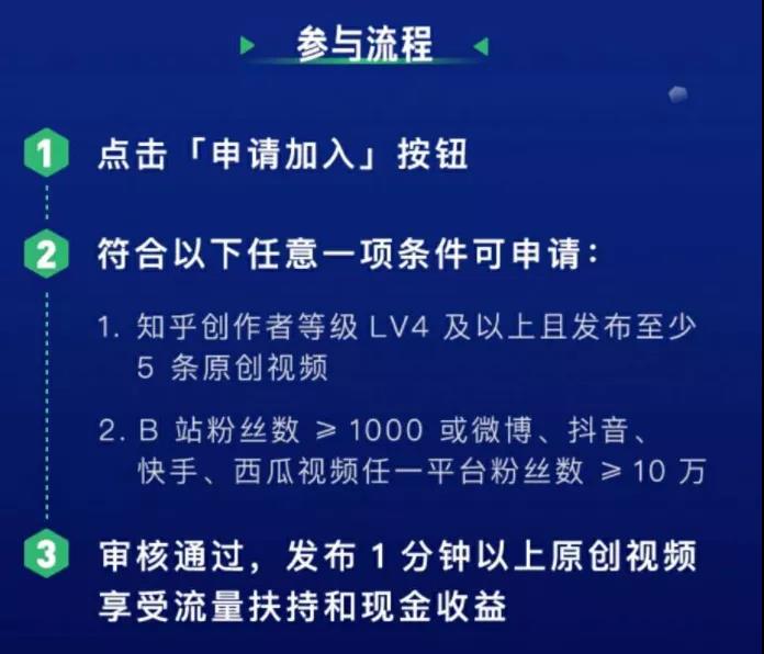 不止好物推荐，聊聊知乎的8个变现方式