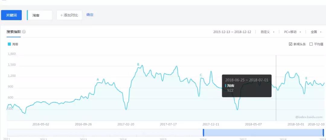 创业选择分析项目的11个经验！