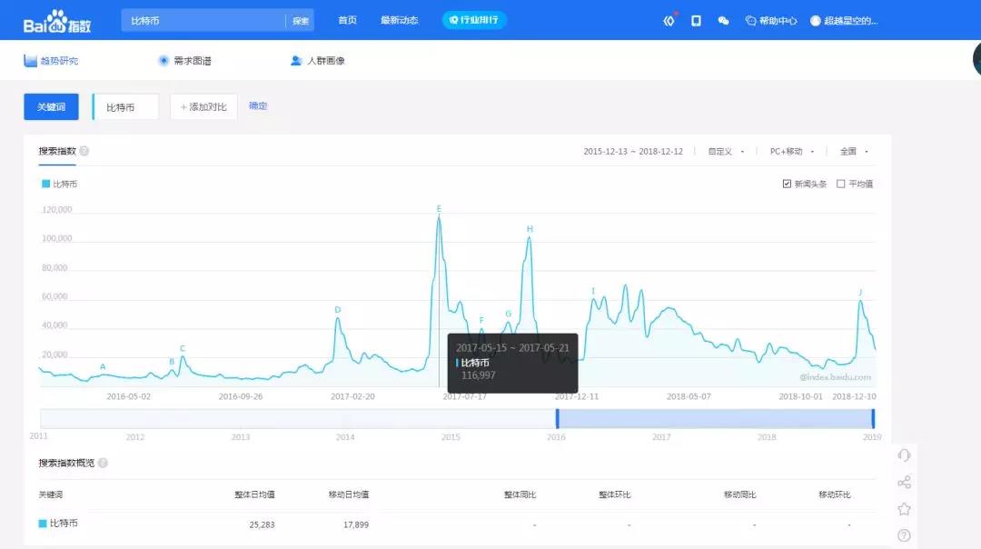 创业选择分析项目的11个经验！