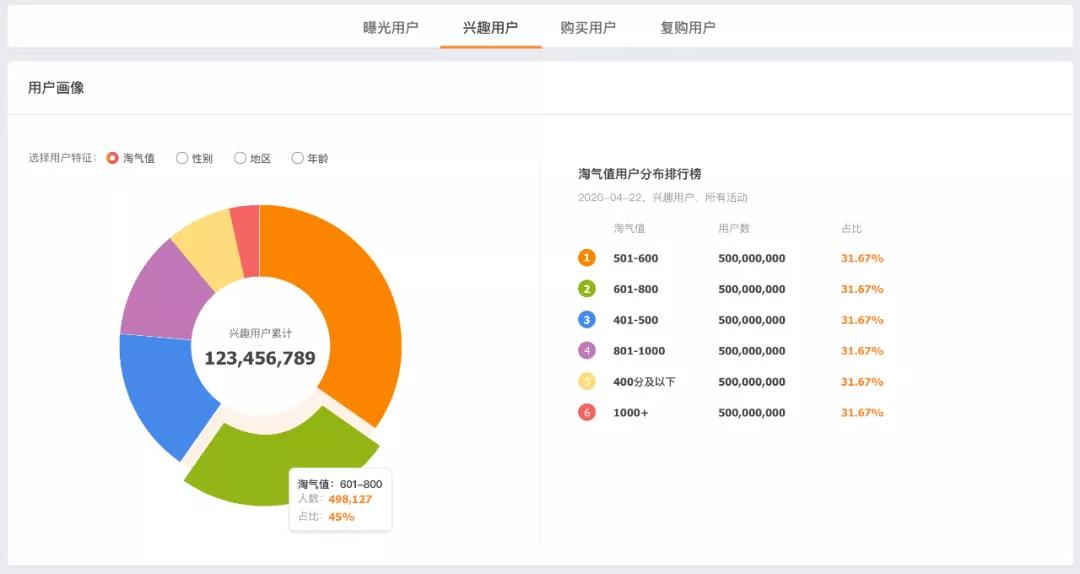 淘宝联盟pub平台报表升级啦，快来报名参加内测吧！