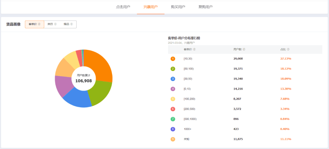 淘宝联盟pub平台报表升级啦，快来报名参加内测吧！