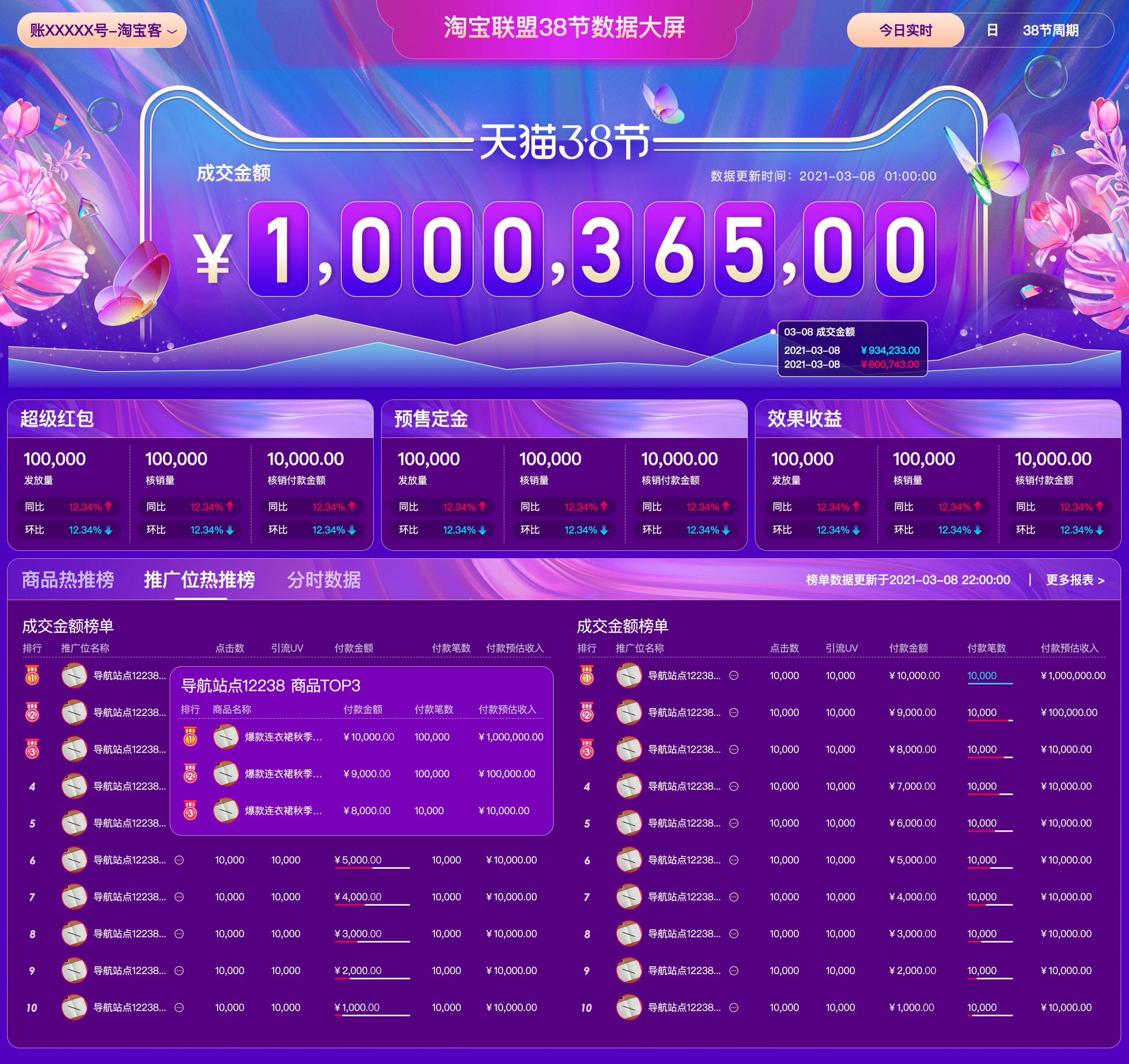 【天猫38节】淘宝客实时收益直播间上线啦！