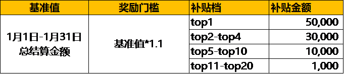 淘宝联盟3月微博达人现金奖励活动，火热开启！