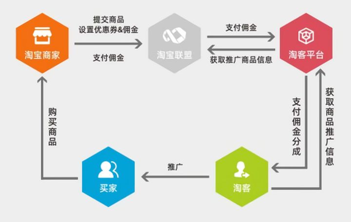 021年做淘客晚了吗？新手淘客如何起步？"