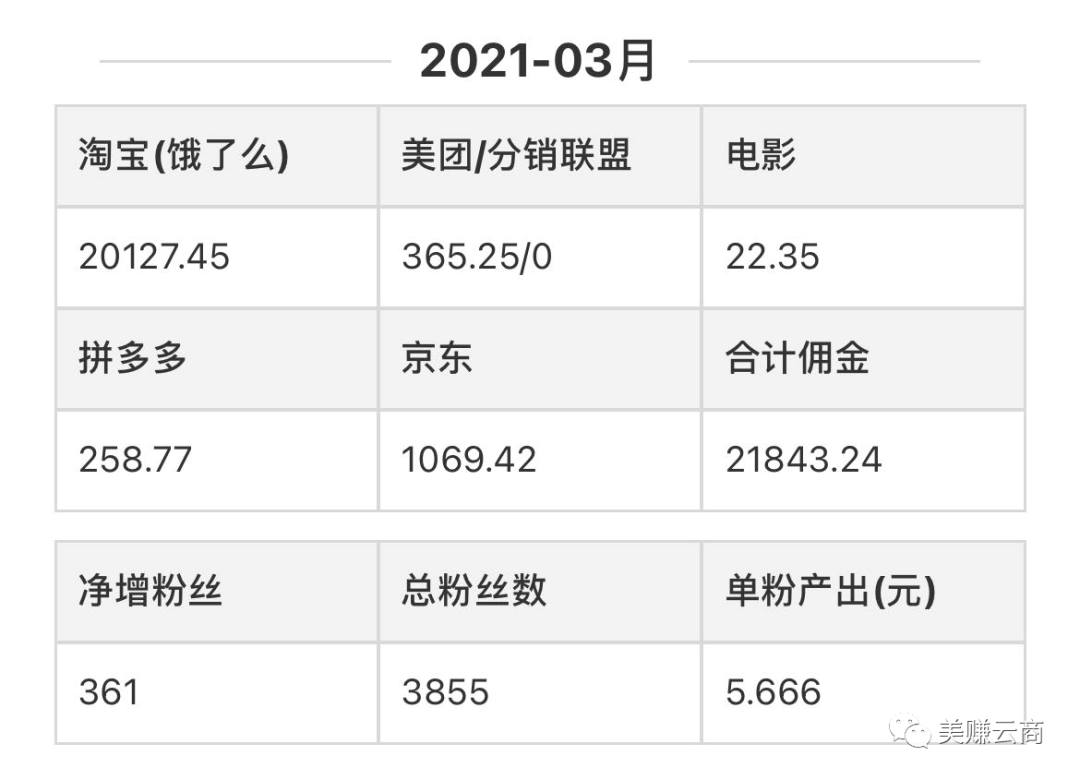 高校兼职淘客做到月佣3万有什么经验和感悟？