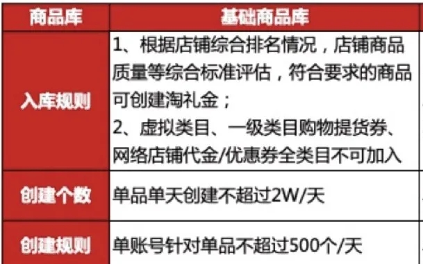 手把手解读淘礼金功能，淘礼金实时数据功能也了解一下？