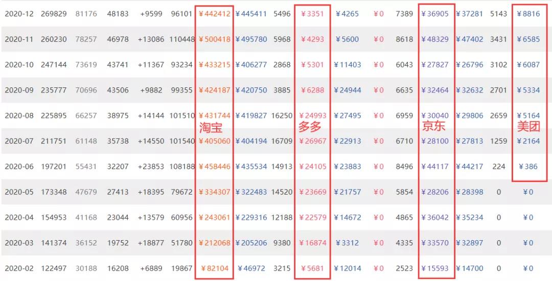 淘客故事丨23岁淘客月佣百万（野路子）