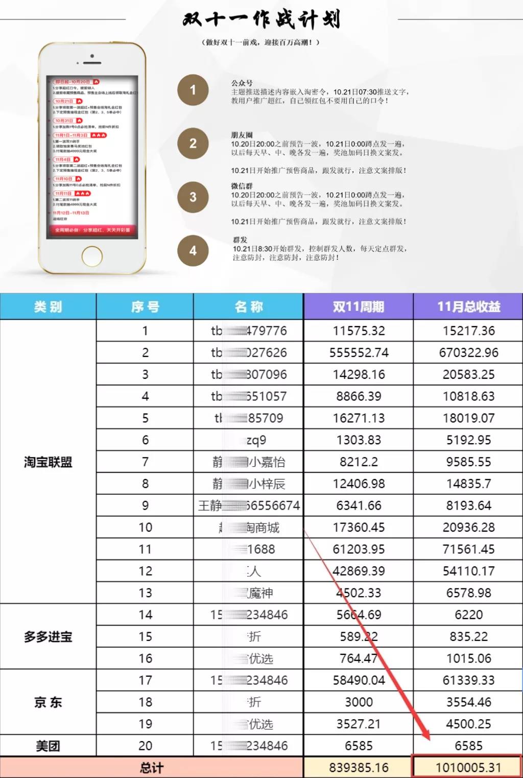 淘客故事丨23岁淘客月佣百万（野路子）