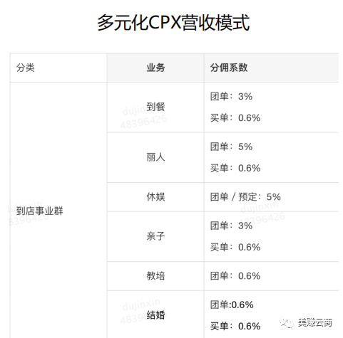 美赚 · 外卖返利系统 3.0