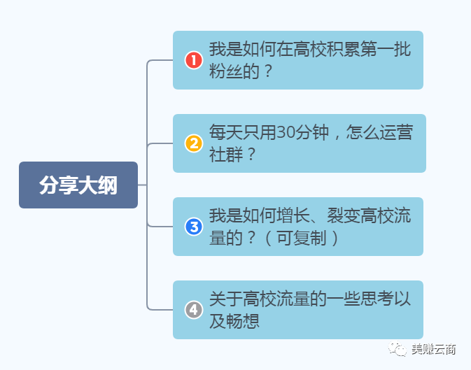 高校兼职淘客做到月佣3万有什么经验和感悟？