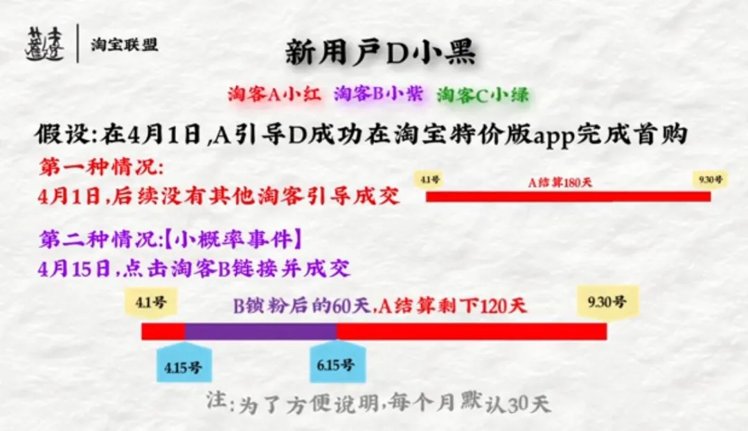 淘宝特价版四月份激励政策解读！