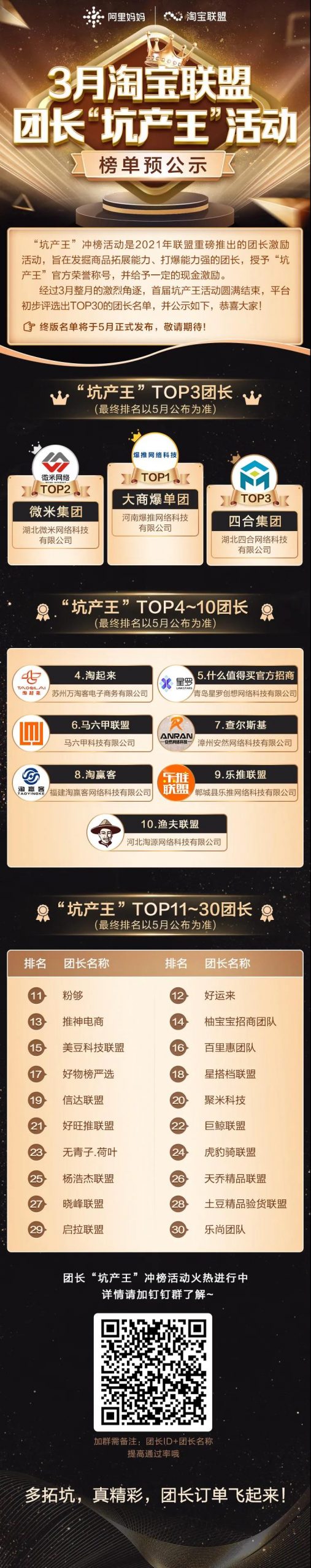 “坑产王”活动榜单预公示，快来看看TOP30的团长名单吧！
