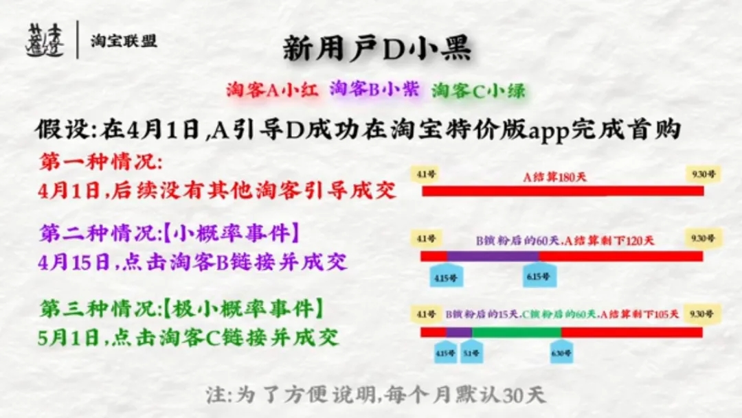 淘宝特价版四月份激励政策解读！