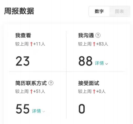 淘客利用BOSS 直聘引流实操分享