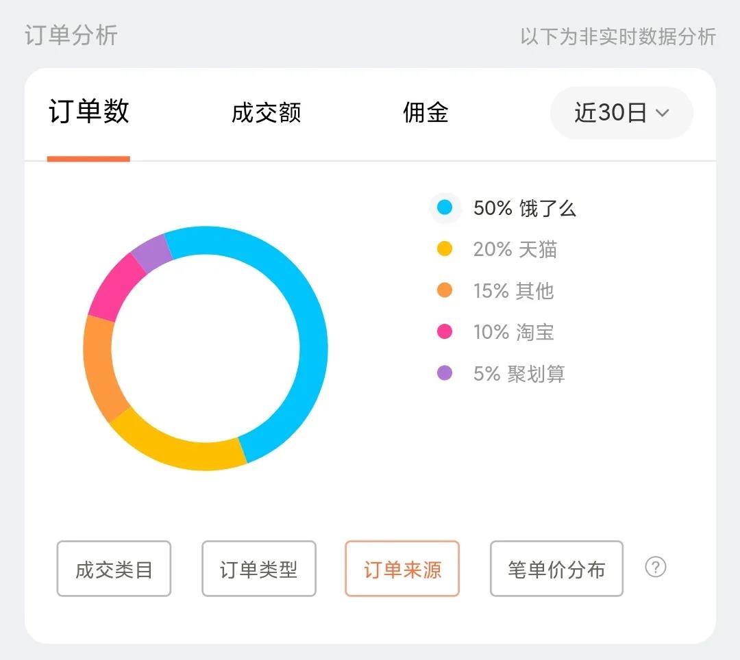 联盟APP全新升级啦，一篇文章带你了解5大更新