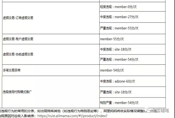 科普招商淘客暴力玩法，你不知道的招商淘客玩法!