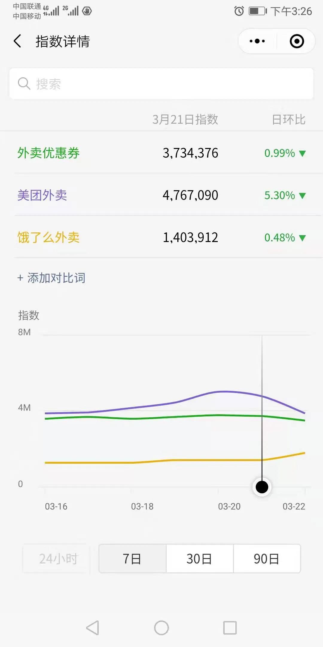 淘客外卖CPS项目怎么玩？需要什么软件?