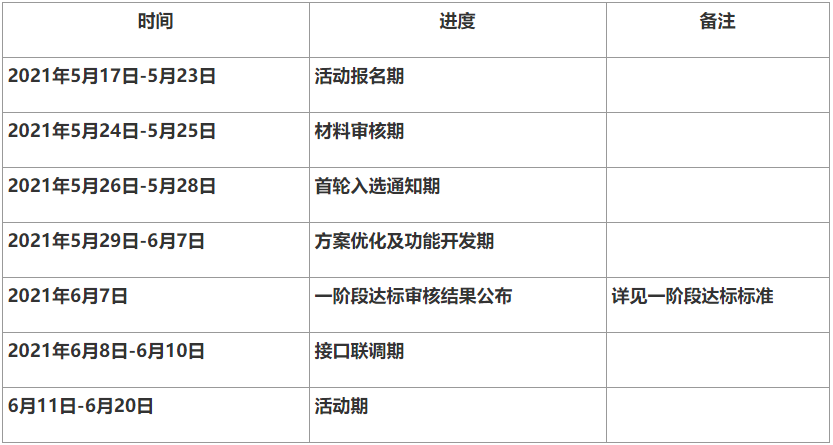 【淘宝客招募】618 超红定投&精细化运营