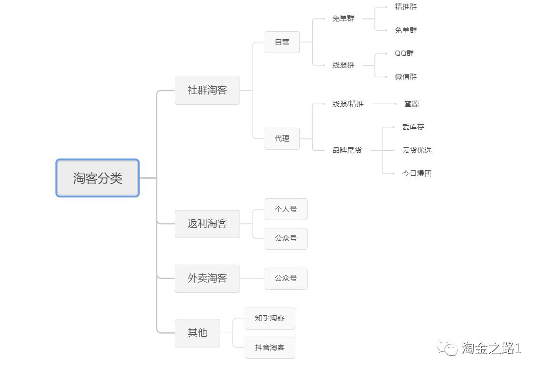 新人入坑指南|社群淘客要做的30个准备