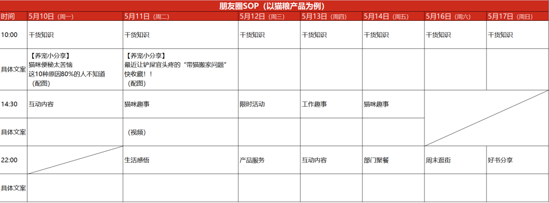 如何打造卖货的朋友圈？(附SOP案例分享）